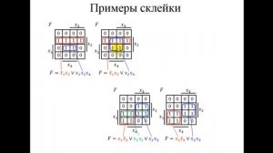 Минимизация логических функций.  Карты Карно.