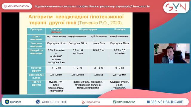 Проф Ткаченко Р А  Прєеклампсія гипотезивна терапія та водно елєктролітний баланс   Дані 2020