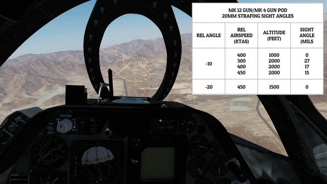 A-4E Skyhawk: Guns & HIPEG Gun Pods Tutorial | DCS WORLD смотреть онлайн
