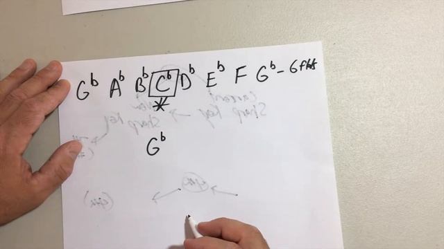 What Chords Are In The Key of Gb? - Music Theory - GuitarFromTheHeart.com смотреть онлайн