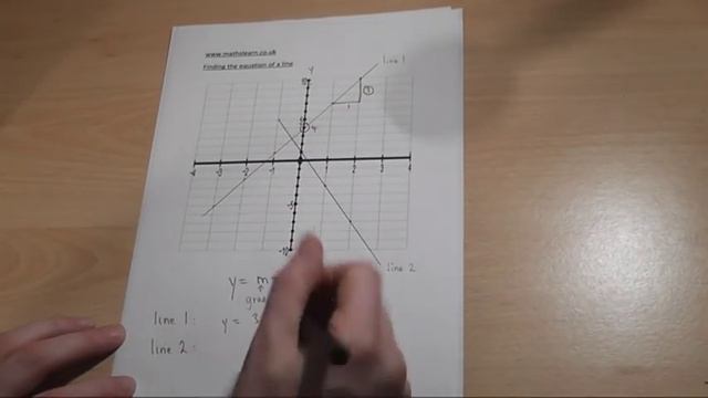 y=mx+c, the trick to easily finding the equation of a line - GCSE maths revision смотреть онлайн