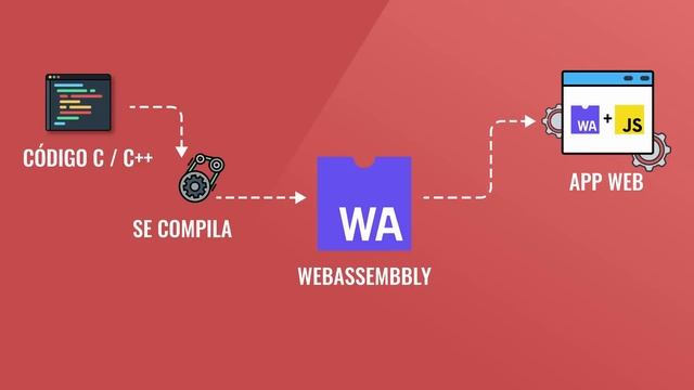 ¿Qué es BACKEND y FRONTEND? - La mejor explicación en español смотреть онлайн