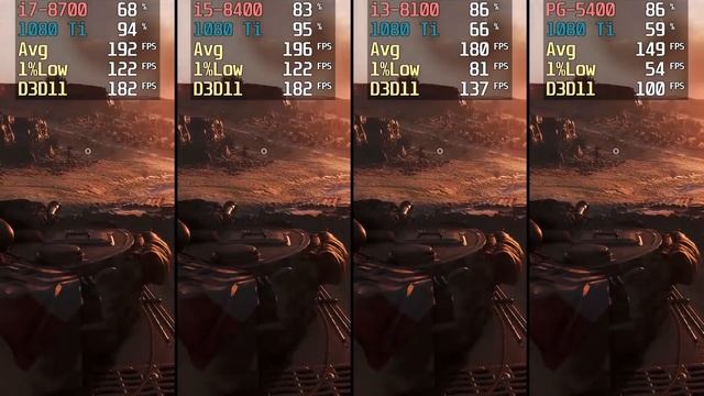 intel i7 vs i5 vs i3 vs Pentium G смотреть онлайн