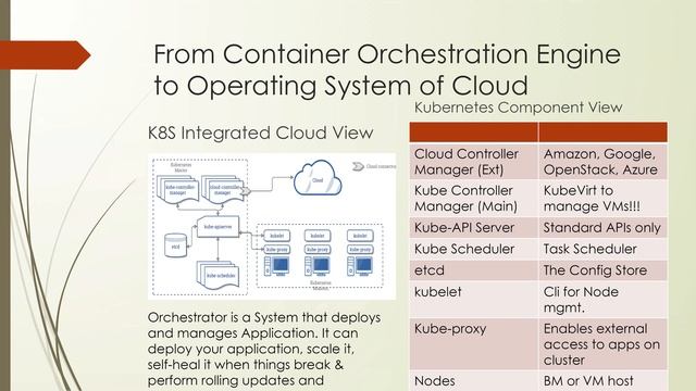 Kubernetes_lesson_101 Part-01