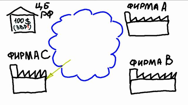 Общая схема работы денежной системы России