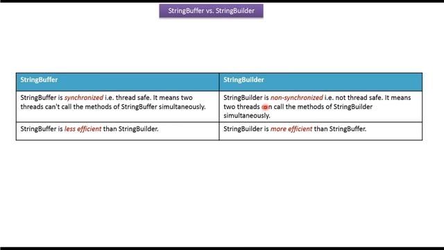 StringBuffer Vs. StringBuilder | Java Tutorial смотреть онлайн