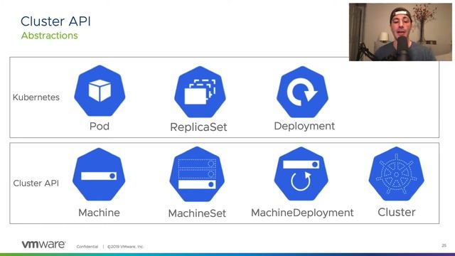 VMUGIT Virtual UserCon 2020 - VMWARE - Kubernetes for the VI Admin (new for 2020!) смотреть онлайн