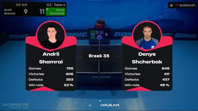 13:15 Andrii Shamrai - Denys Shcherbak 11.02.2024 TT Euro.Cup Ukraine Star.TABLE 4 смотреть онлайн