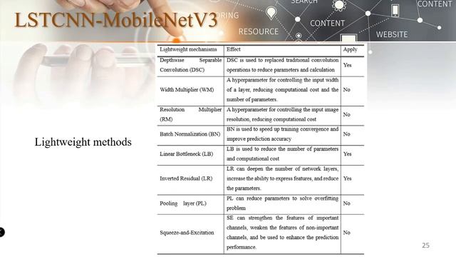 Lightweight Deep Learning Networks for Cellular Traffic Prediction in the IoT смотреть онлайн