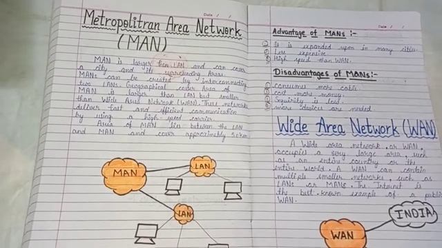 What is Computer Network/Network?Types of Network(LAN, MAN, WAN) Advantages & Disadvantages смотреть онлайн