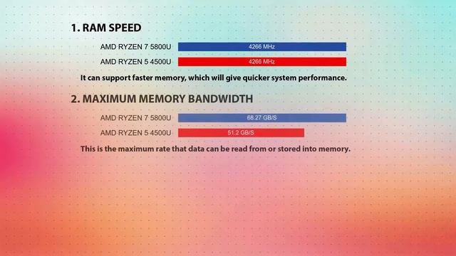 AMD Ryzen 7 5800U vs AMD Ryzen 5 4500U Technical Comparison смотреть онлайн