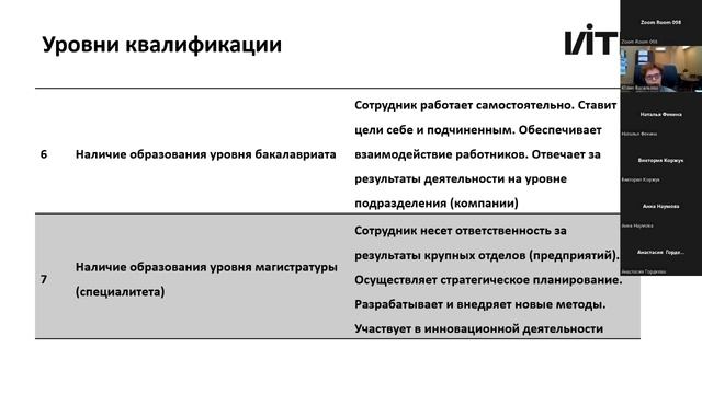 Онлайн-интенсив «Наставничество как вид лидерства» (24 августа, блок 3) ITMO/Expert смотреть онлайн