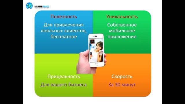 Преимущество маркетинга Business Process Technologies. ФИШКИ и Инфо, Целевая аудитория смотреть онлайн
