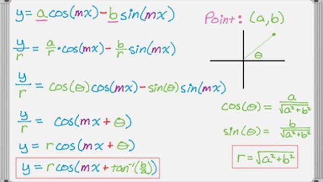 Rewriting A*sinx + B*cosx using cosine sum and difference смотреть онлайн