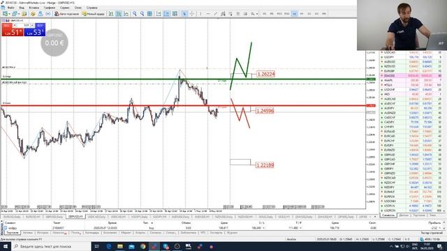 Трейдеры: Исаков # 151 Баффет вышел из авиации / Маск играет рынком / Снижение SP500 смотреть онлайн