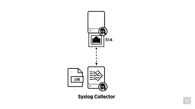 Using Syslog Sources With Splunk смотреть онлайн