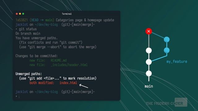 Resolve Git MERGE CONFLICTS: The Definitive Guide смотреть онлайн