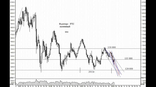 fRTS в 2014 году. смотреть онлайн