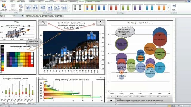 Top 250 Films Dashboard