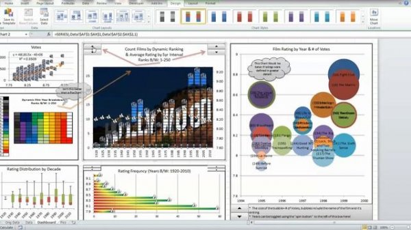Top 250 Films Dashboard