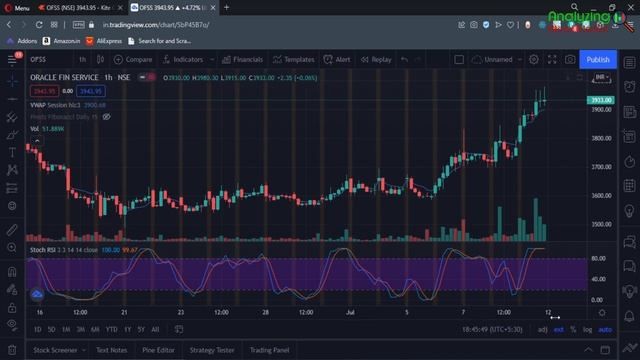 Oracle Financial Services target 12 July 2021 | OFSS Share News | Stock Analysis | Nifty today смотреть онлайн
