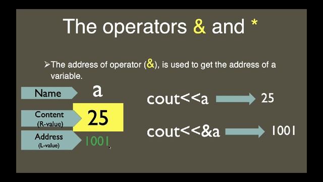 PLUS TWO COMPUTER SCIENCE | Pointers | Class 02| Online class | Tips | NAVEEN BHASKER смотреть онлайн