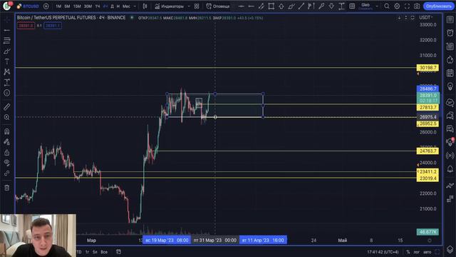 😱 Завтра BTC будет шатать, идеи торговли биткоина и обучение трейдинг смотреть онлайн