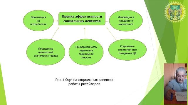 Социальные аспекты эффективности работы ритейлеров смотреть онлайн