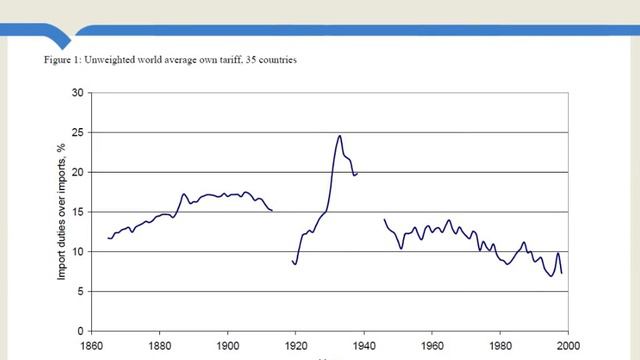 Trade And Tarriff History
