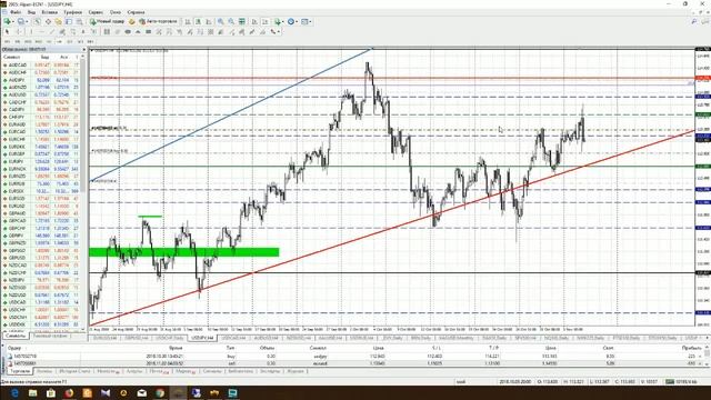 Анализ основных валютных пар за 07.11.18 смотреть онлайн