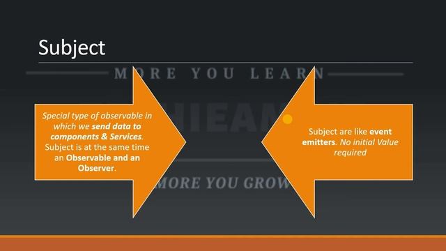 Subject vs Behavior Subject vs Replay Subject in Angular смотреть онлайн