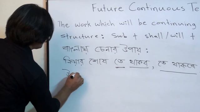 Future Continuous Tense смотреть онлайн
