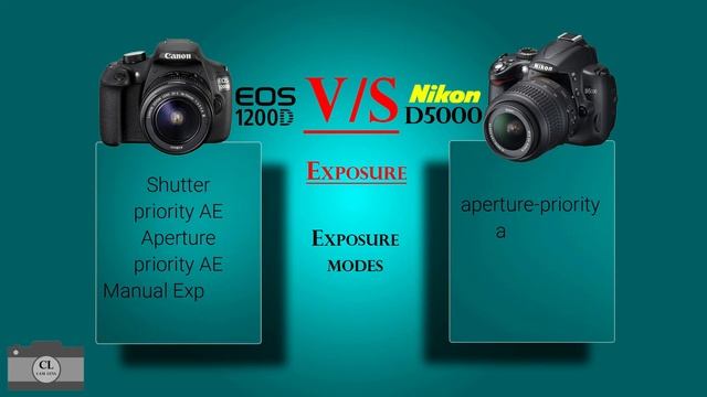 Canon EOS 1200D VS Nikon D5000 смотреть онлайн
