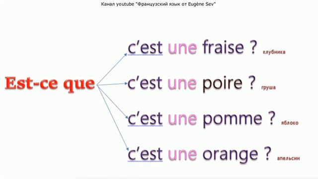 #Estceque est-ce que Как задать вопрос с Est-ce que во фразе. Три типа вопросов во французском смотреть онлайн