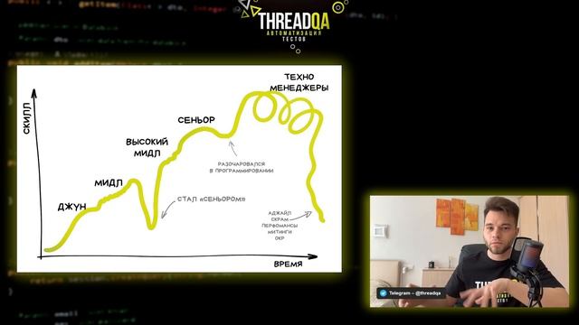 Обзор грейдов в сфере тестирования | QA Automation смотреть онлайн