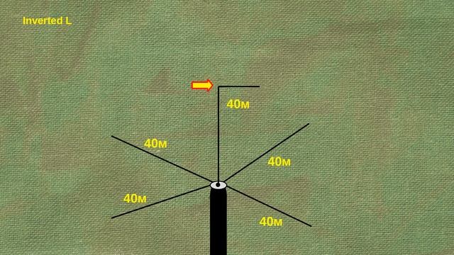 Антенна Inverted L на 160 метров смотреть онлайн