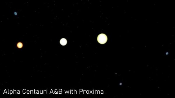 ⭐ ZETA RETICULI - The Double Sun System ⭐