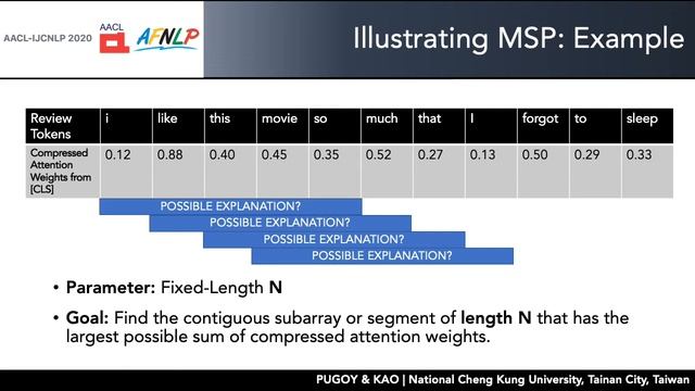 BERT-Based Neural Collaborative Filtering and Fixed-Length Contiguous Tokens Explanation смотреть онлайн