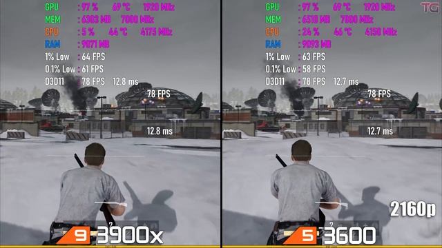 Ryzen 5 3600 Vs Ryzen 9 3900x In 1080p And 4K