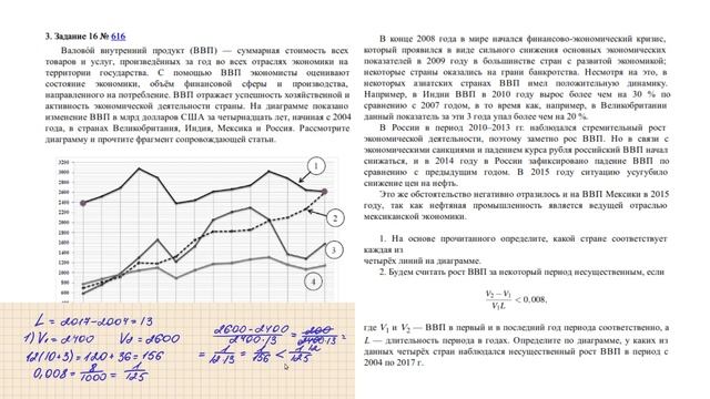 Задание 16 (часть 1) | ВПР-8 2024 Математика | Сопоставительный анализ текста и графиков смотреть онлайн