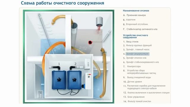 Септик ТОПАС - схема работы. смотреть онлайн
