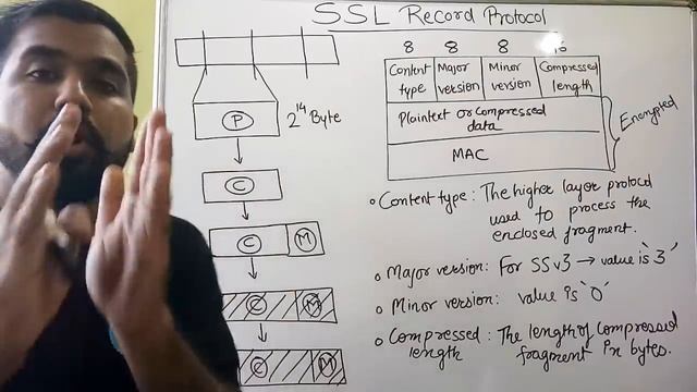 SSL Record Protocol Detailed Explanation in Hindi смотреть онлайн