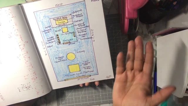 #sketchnote #biblejournaling Bible Sketch Notes: Exodus, Tabernacle смотреть онлайн