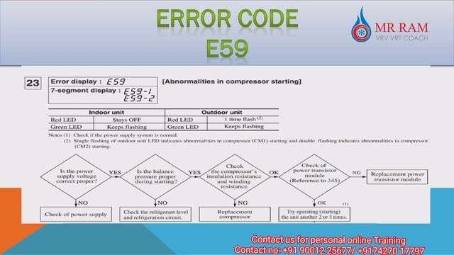 MITSUBISHI VRF Error code E59(English) смотреть онлайн