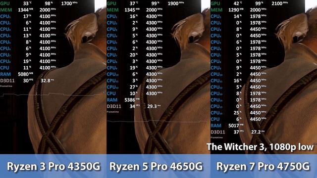 AMD Ryzen 3 4350G vs Ryzen 5 4650G vs Ryzen 7 4750G APU Comparison смотреть онлайн
