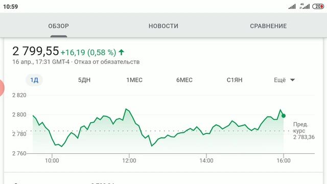 Открытие торгов 17.04.20: фондовый рынок растет, РТС + 2,1%, нефть +1,1%, рубль укрепляется смотреть онлайн