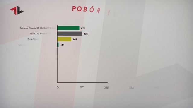 TESTUJĘ NAJTAŃSZE RTX 4080 смотреть онлайн