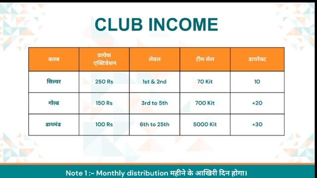 Best Credit Pay Business Plan | New Mlm Plan Lounch | 100% Safe and Secure | Best Opportunity смотреть онлайн