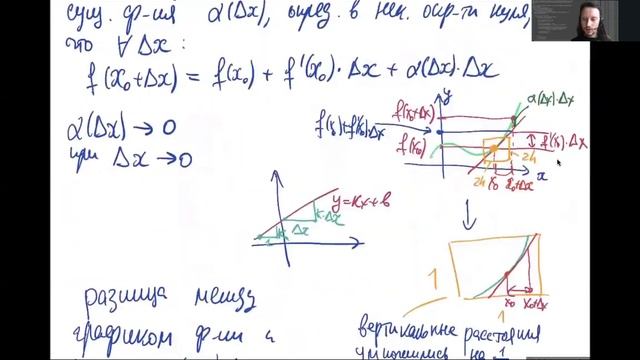 17. Применение производных. (Математический анализ 1, ВШЭ-РЭШ, 2021-11-10) смотреть онлайн