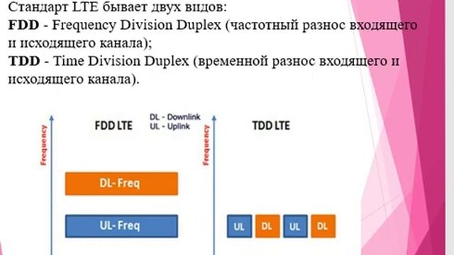 Радиочастотный спектр дл LTE смотреть онлайн